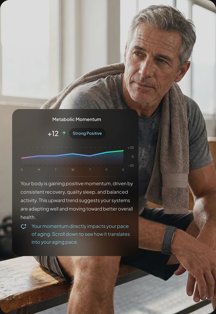 Hume Band longevity dashboard with metabolic momentum climbing over time