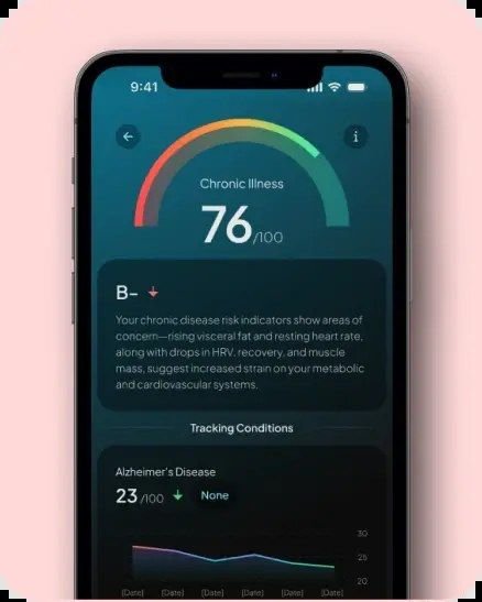 Hume Health app screen displaying a chronic illness risk score with tracked conditions